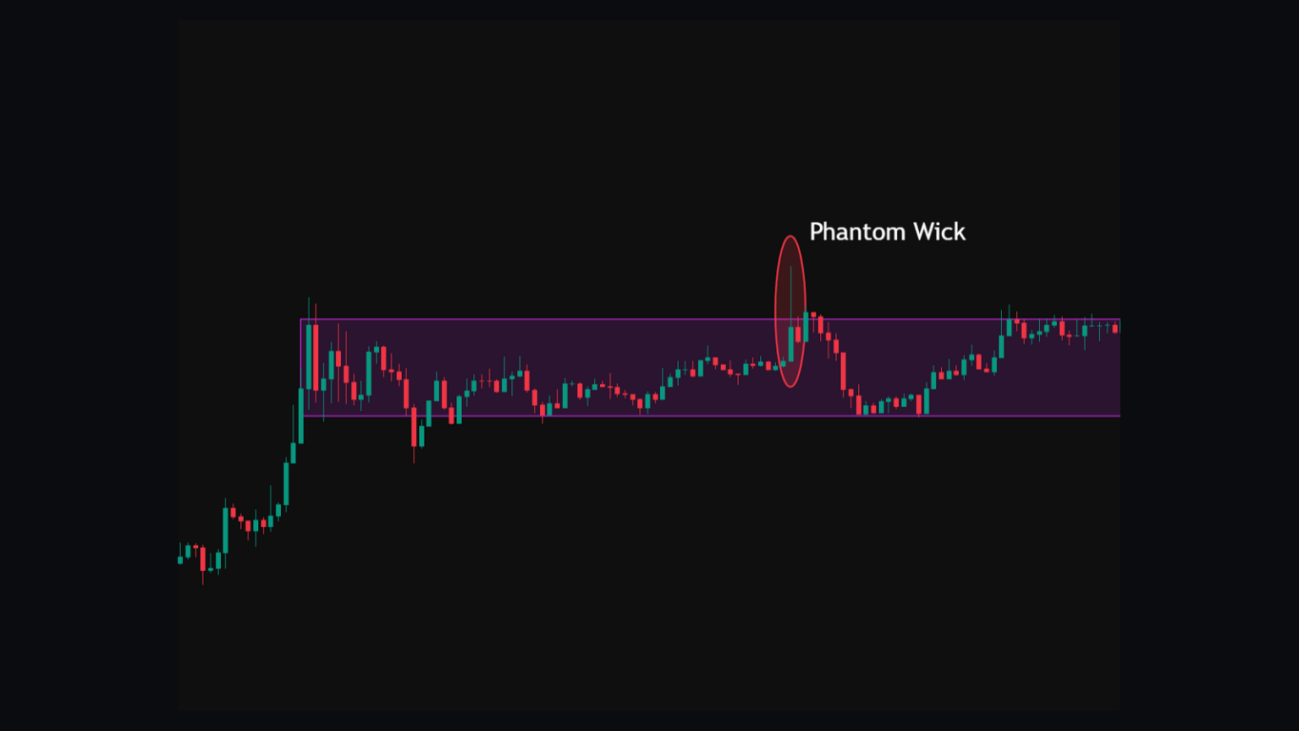The Phantom Wick - a boundary pierce rejected back into the box